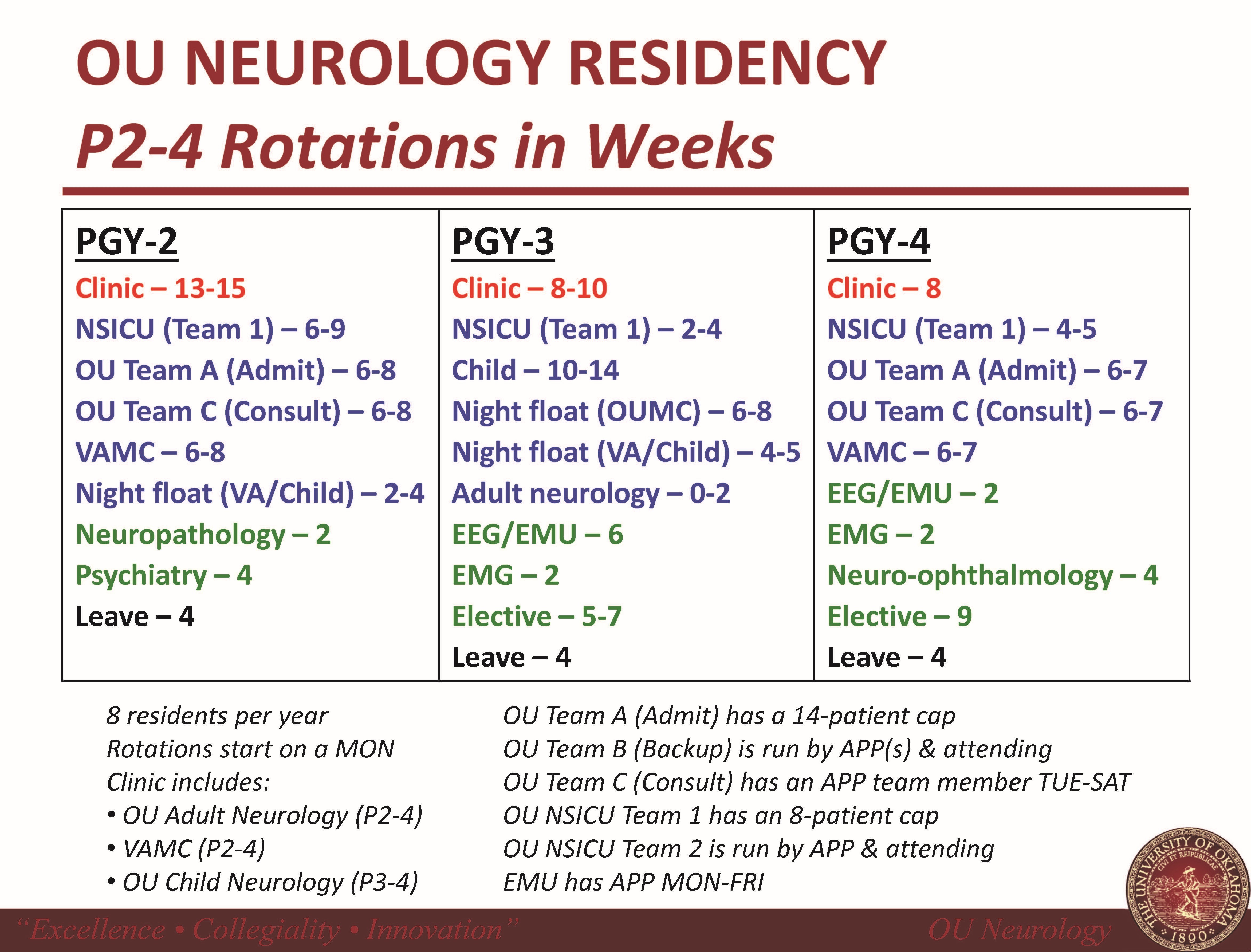 PHOTO_OU Neurology Residency_Rotations_2023.09.28